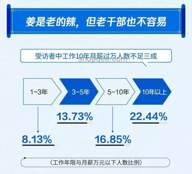 扎心對(duì)比：上班生活與非上班生活的幸福感影響分析