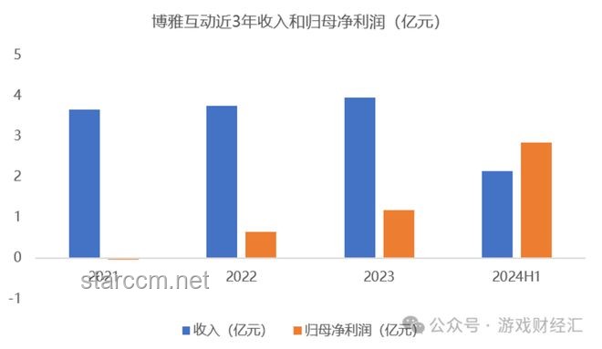 AK文化復興與數字資產管理新趨勢