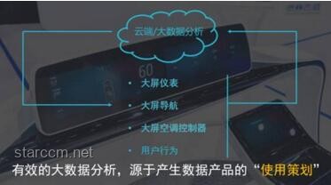 連方向盤也是屏幕？?。何磥眈{駛艙的創(chuàng)新革命,跨界設(shè)計(jì),人機(jī)交互,智能出行,沉浸式體驗(yàn)