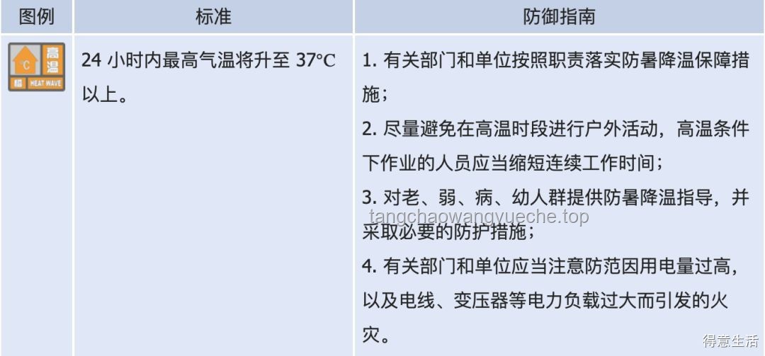 高溫黃色預警繼續，你準備好了嗎？