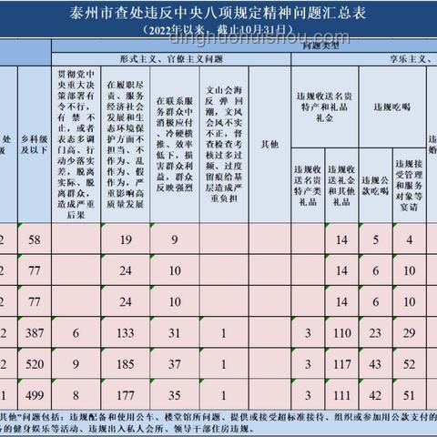 中紀(jì)委發(fā)布6月反腐月報案例研究