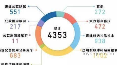 中紀委6月反腐月報深度解讀：我的反腐觀察與思考