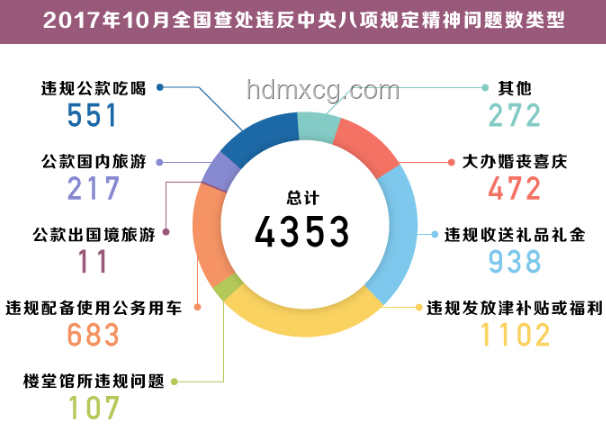 中紀委6月反腐月報問題解決方案：強化反腐機制，提升治理效能