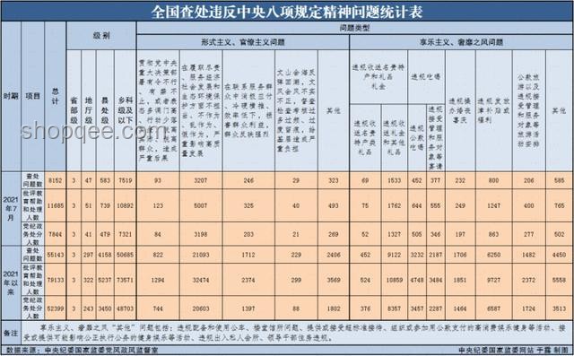 中紀委發布6月反腐月報：深化反腐斗爭，凈化政治生態
