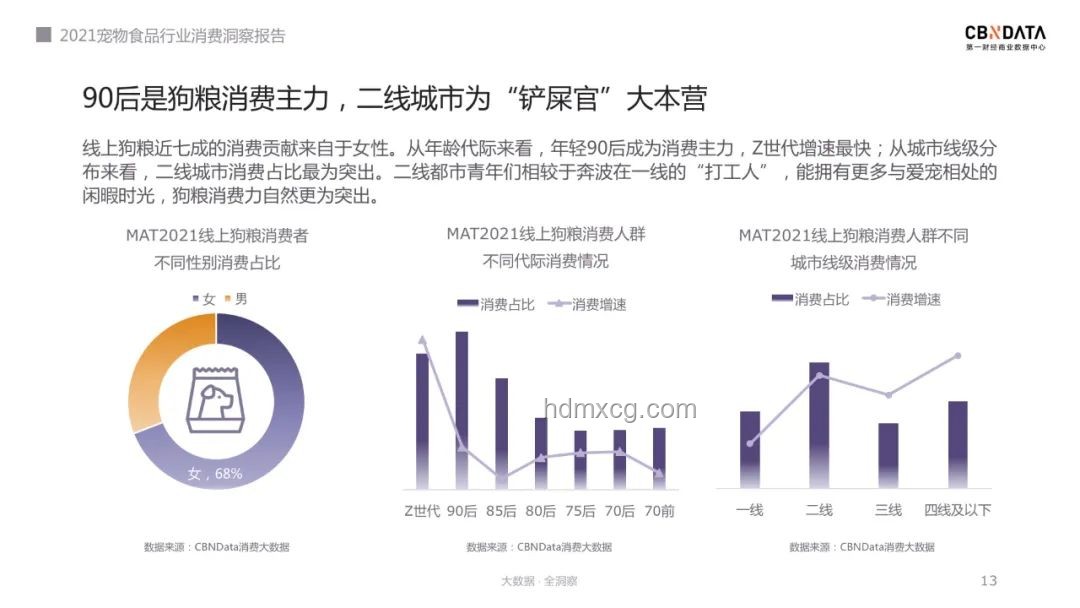 小狗一秒都不帶多演的：寵物行業高效營銷新趨勢