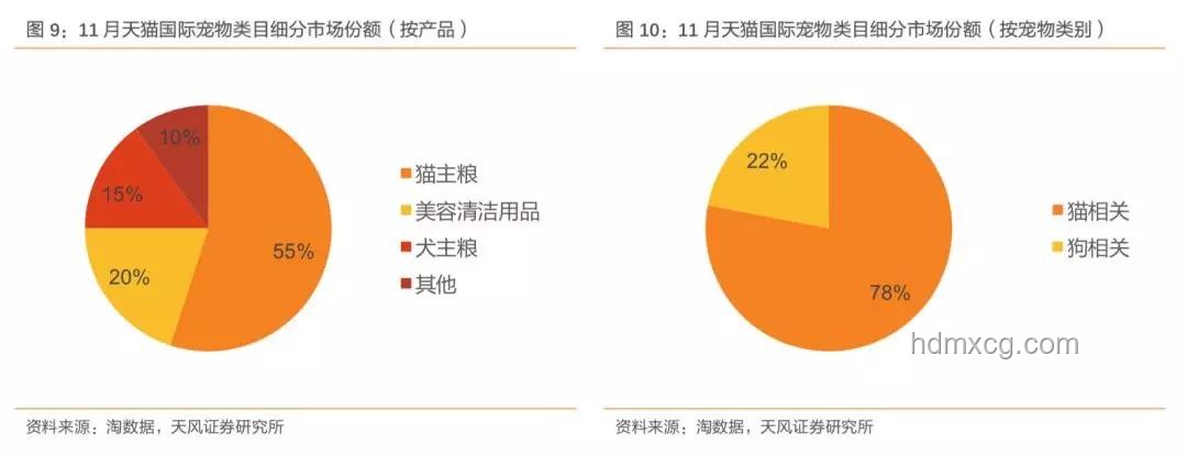 小狗一秒都不帶多演的：寵物行業高效營銷新趨勢