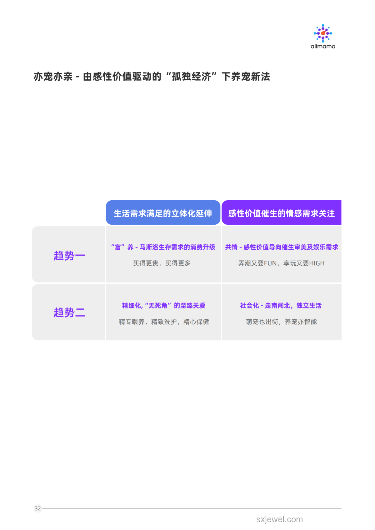 媽咪的可愛豬：萌寵經濟下的新消費趨勢預測