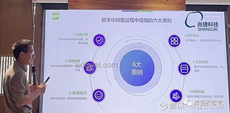 把好風景拽過來：未來旅游業數字化轉型與沉浸式體驗新趨勢
