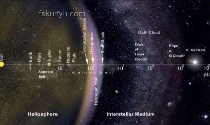 外星系不明物體A11pI3Z造訪太陽系：深度解析與未來展望