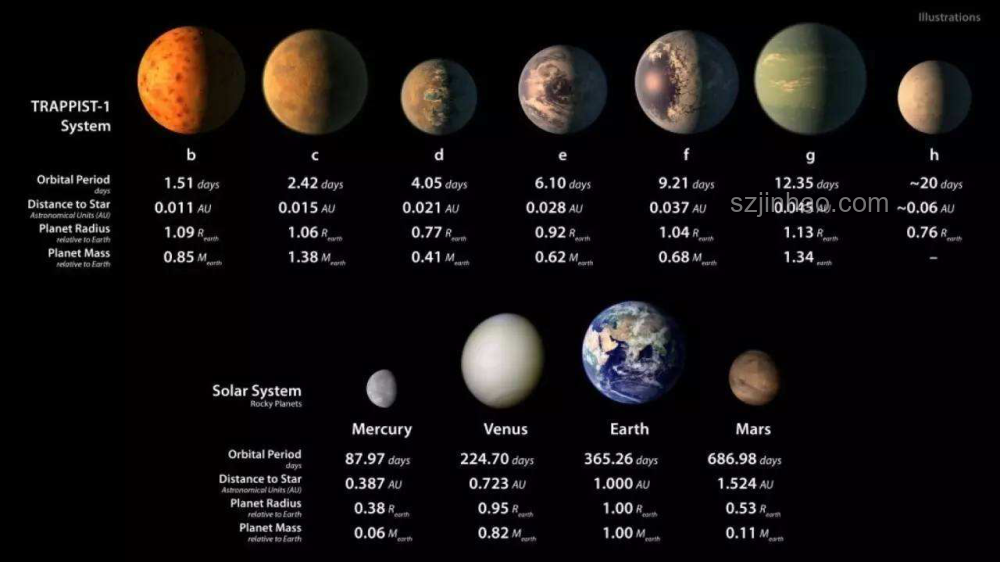 外星系不明物體A11pI3Z造訪太陽系案例研究