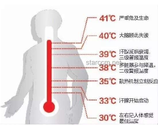 醫生警示：高溫天合理使用空調指南