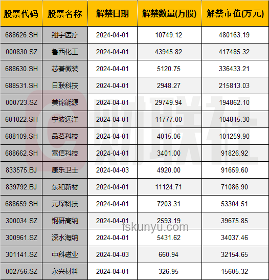 美取消兩項對華出口限制：半導體與能源領域新趨勢前瞻