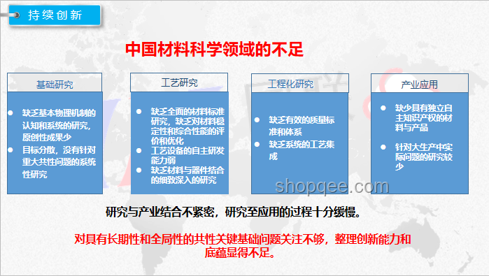 美取消出口限制下的創新思維啟示：跨界融合與自主突破