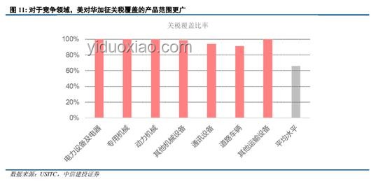 專家視角：透視美取消兩項對華出口限制的背后邏輯