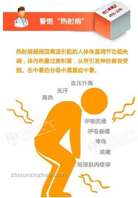 2025高溫季需警惕：熱射病風險將持續上升