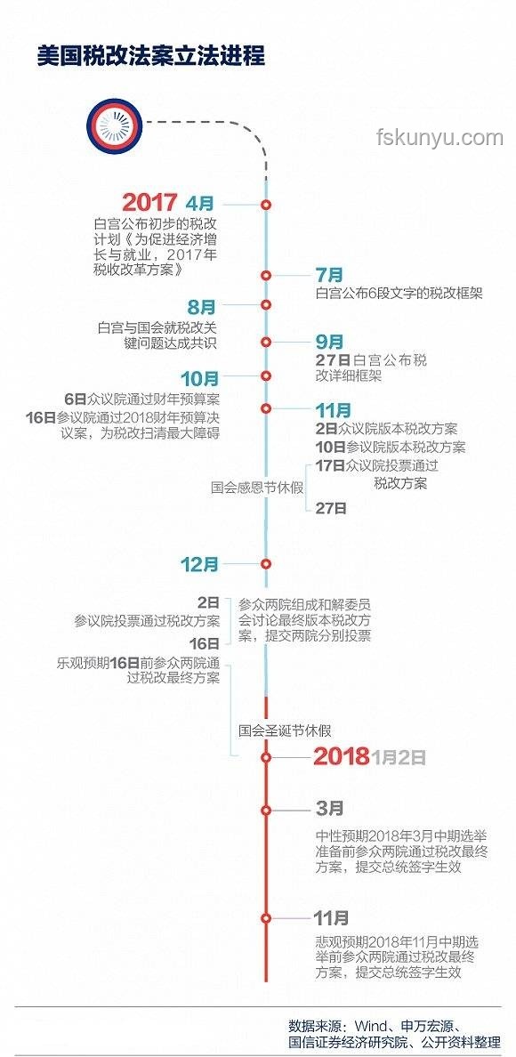 “大而美”法案表決通過：影響與爭議深度剖析