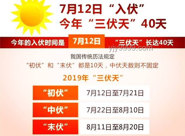 今年三伏天10年難遇，有何特殊講究？