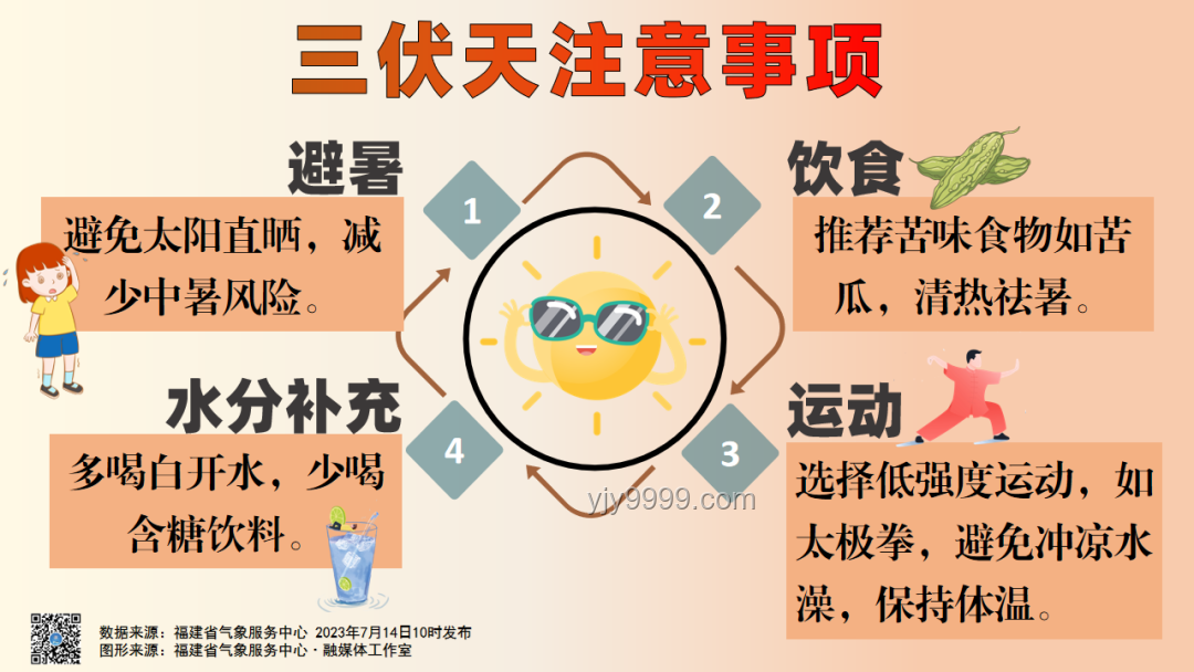 今年三伏天10年難遇，有何特殊講究？