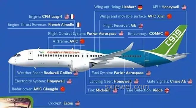 美解除C919發動機出口禁令，中方積極回應