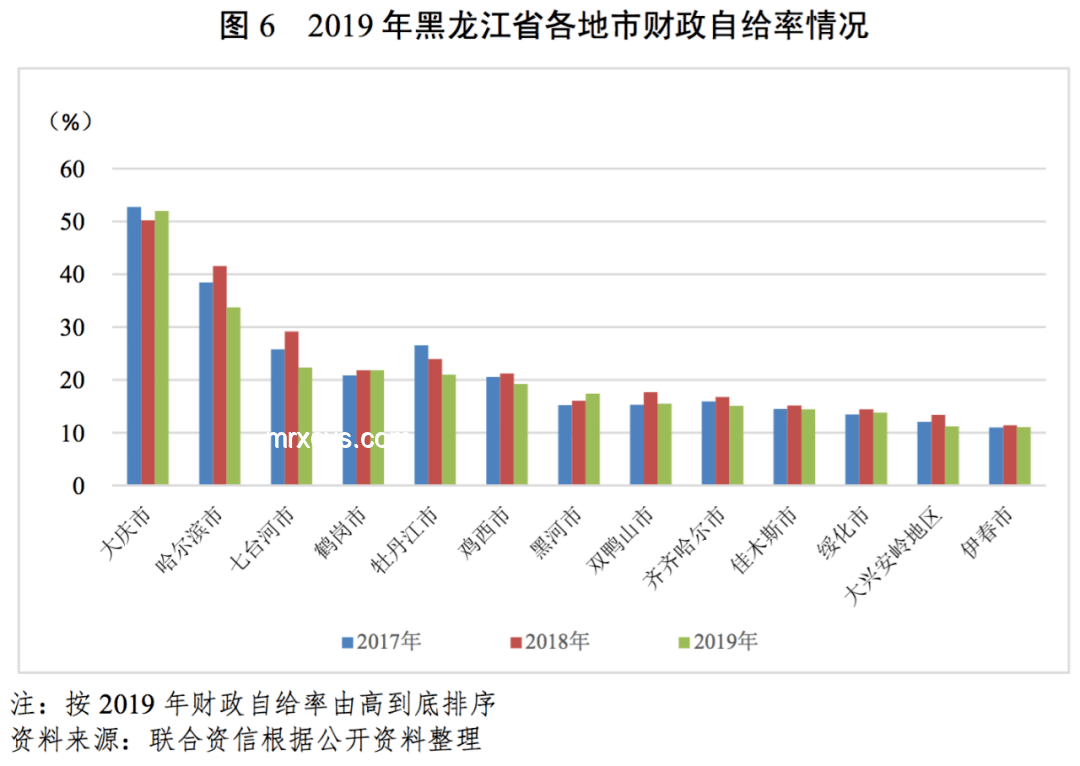 未來(lái)地級(jí)市撤銷風(fēng)險(xiǎn)應(yīng)對(duì)：以兩座典型城市為例的解決方案