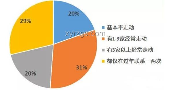 親戚再親，財富自主才是硬道理：經濟獨立深度剖析