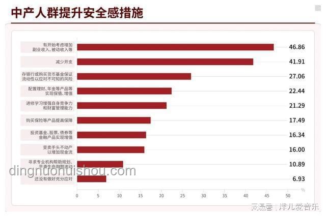 財富安全感：個人財務獨立超越親戚援助的趨勢