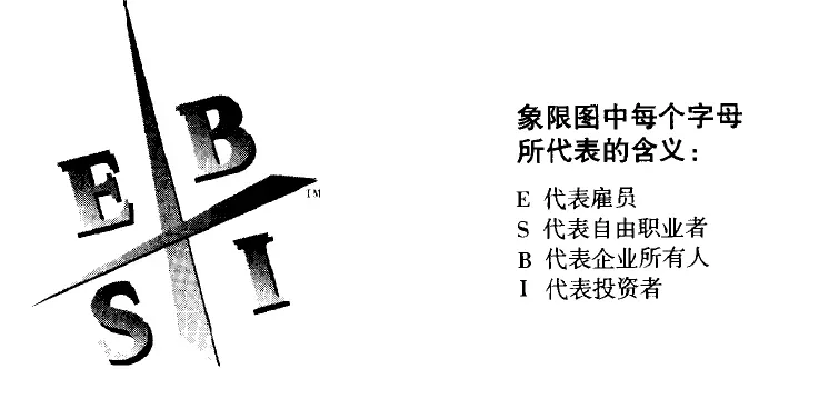 別嫌棄賺錢時的狼狽與辛苦，財務自由之路