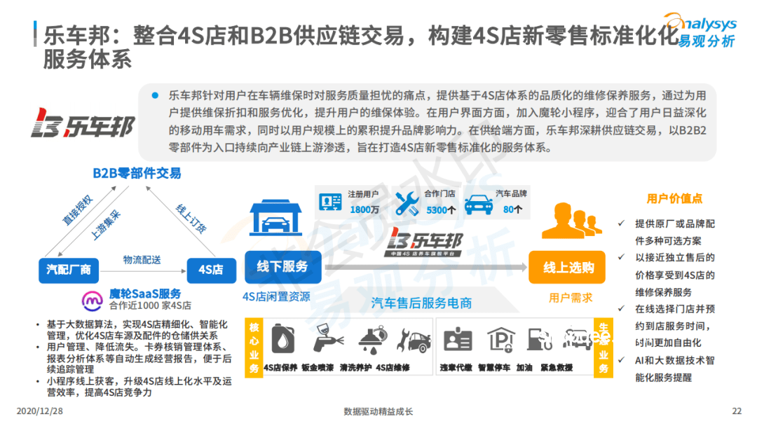 車主棄車不報廢現象透視：繁瑣流程與經濟考量背后的行業洞察