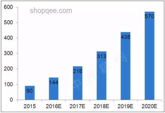 今夜金融市場大熱，大漲熔斷創(chuàng)新高背后的行業(yè)洞察