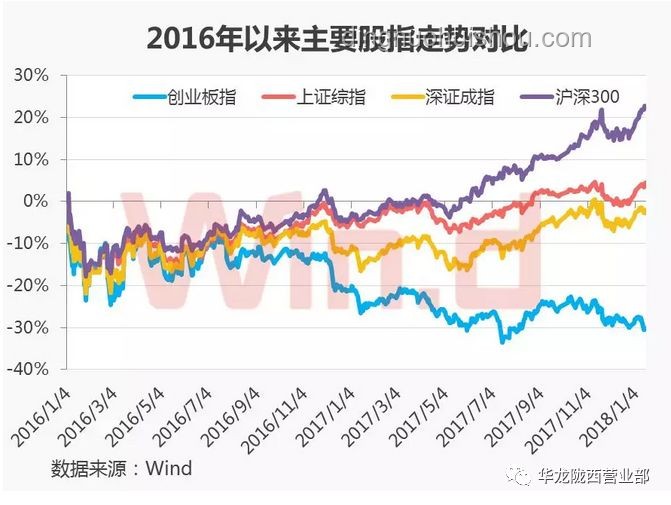今夜！如何應對大漲、熔斷及創(chuàng)新高股市行情