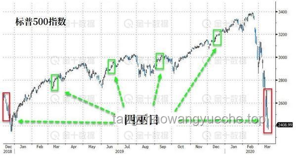今夜！金融市場或迎大漲，熔斷機制下創新高？