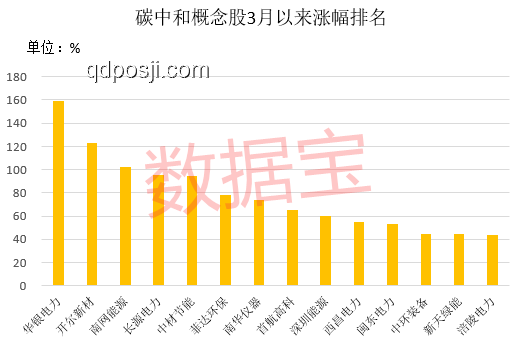 今夜！股市大漲觸發熔斷，創歷史新高深度解析