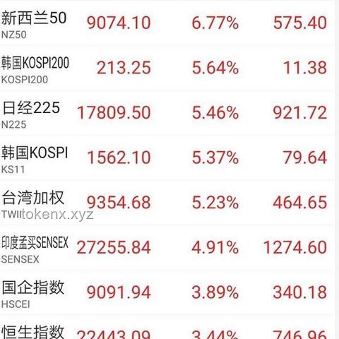 今夜！親歷股市大漲熔斷，我的投資之路創(chuàng)新高?