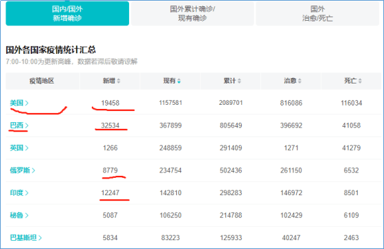 今夜股市大漲、熔斷與創新高現象對比分析