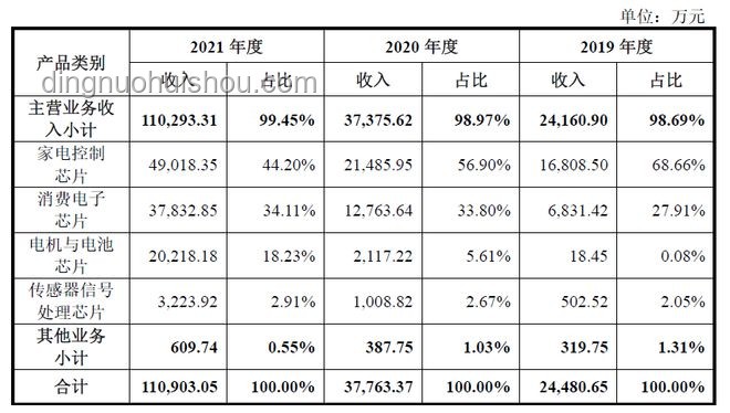 “車規級”紙巾盒的嚴苛定義與成本解析