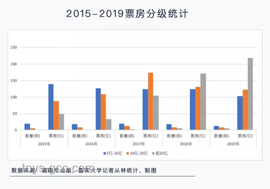 美國演員爭演中國短劇，透視影視行業新變局