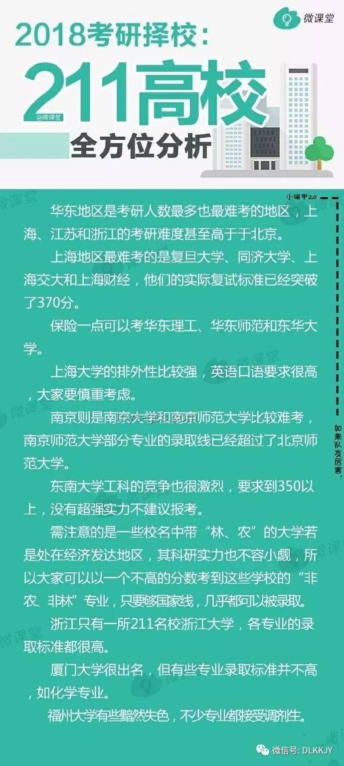 211光環(huán)VS保研率，跨界擇校新思維