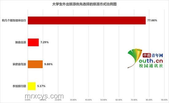 如何選擇：海南大學VS山西大學，保研率成關鍵？