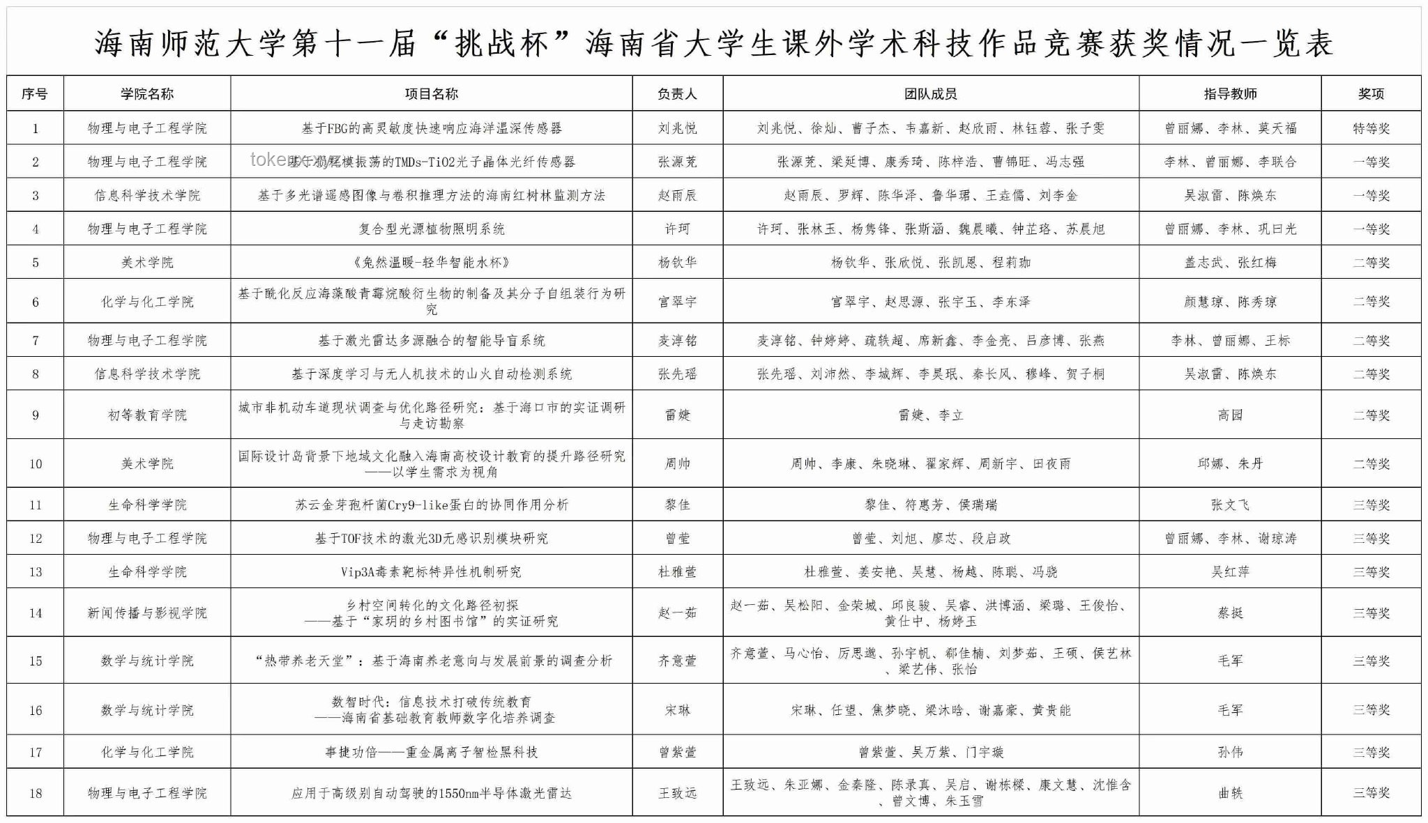 海南大學(xué)VS山西大學(xué)：211標簽與保研率的權(quán)衡選擇