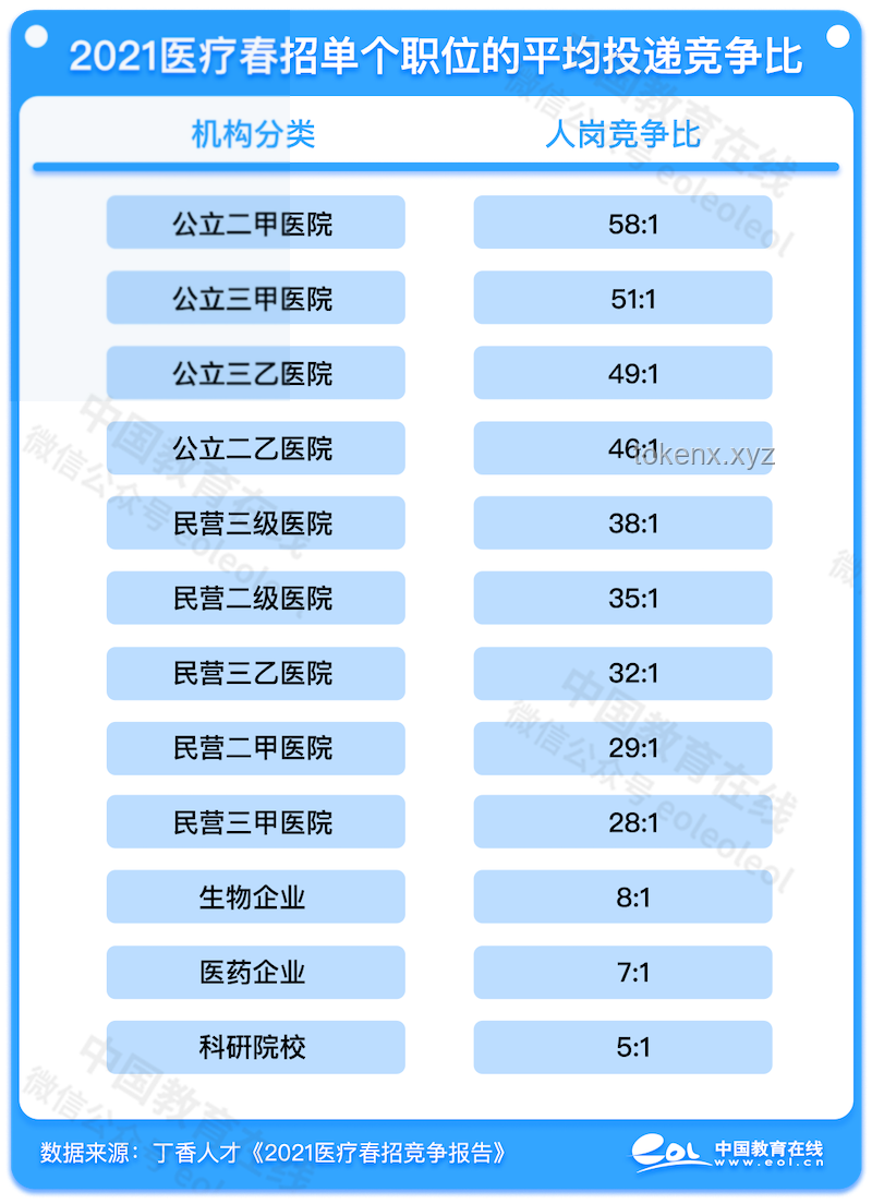 海南大學(xué)VS山西大學(xué)：211標簽與保研率的權(quán)衡選擇