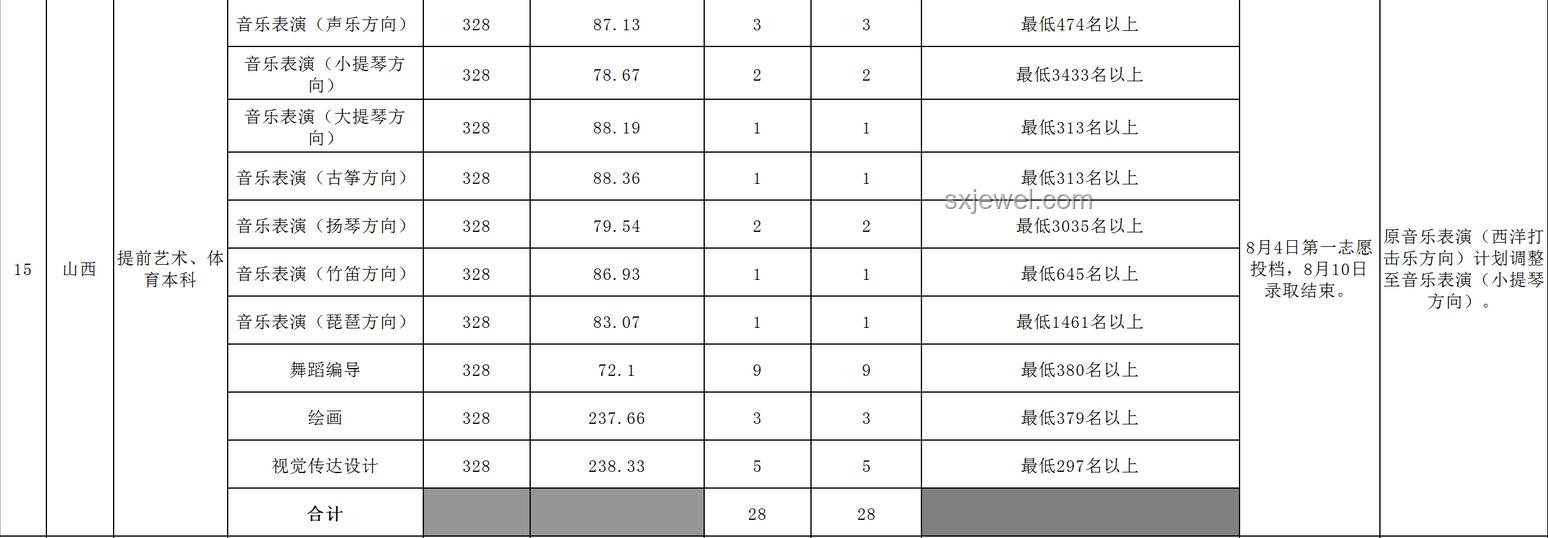 海南大學(xué)VS山西大學(xué)：211標(biāo)簽與保研率的抉擇
