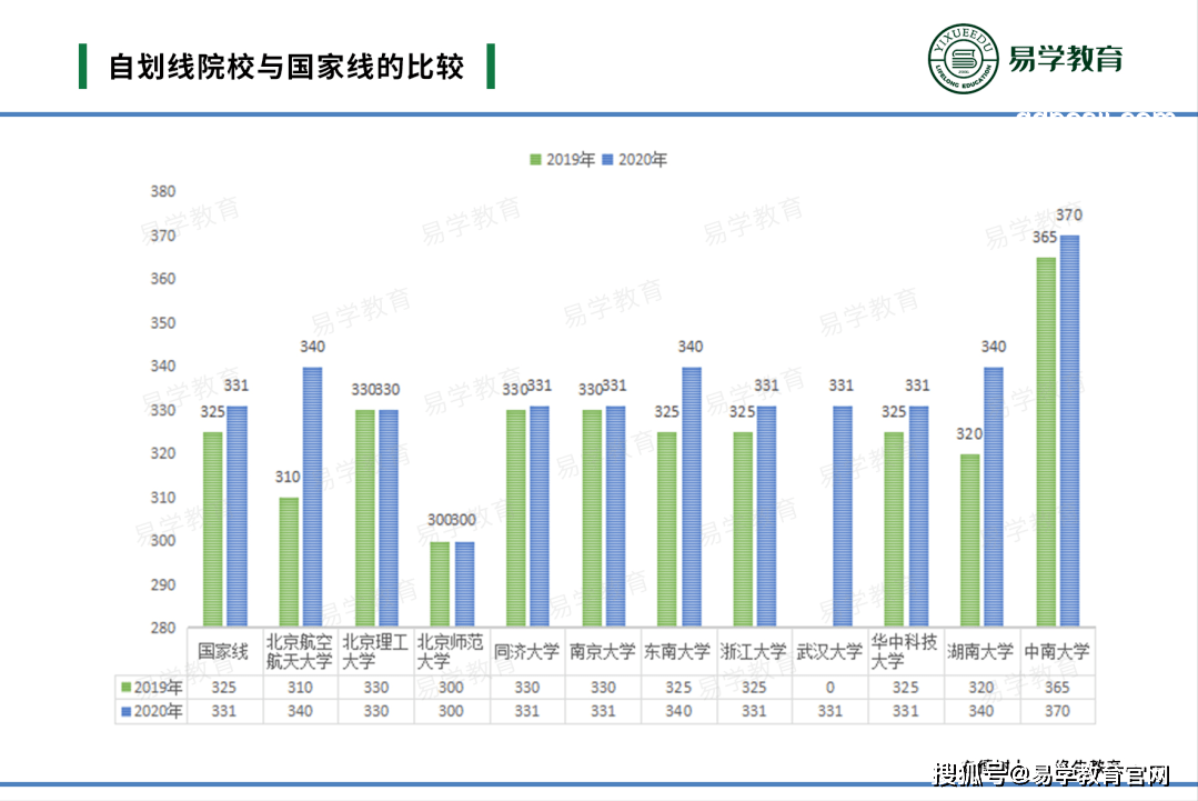 211光環(huán)VS保研率：海南大學(xué)VS山西大學(xué)選擇之困