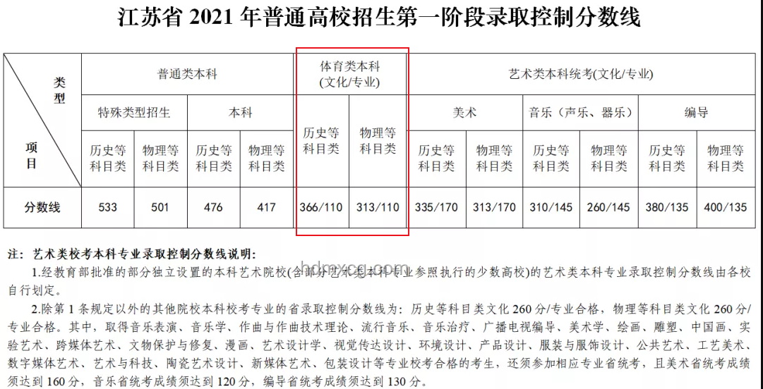高校學制變革洞察：本科三年制與完全學分制的影響