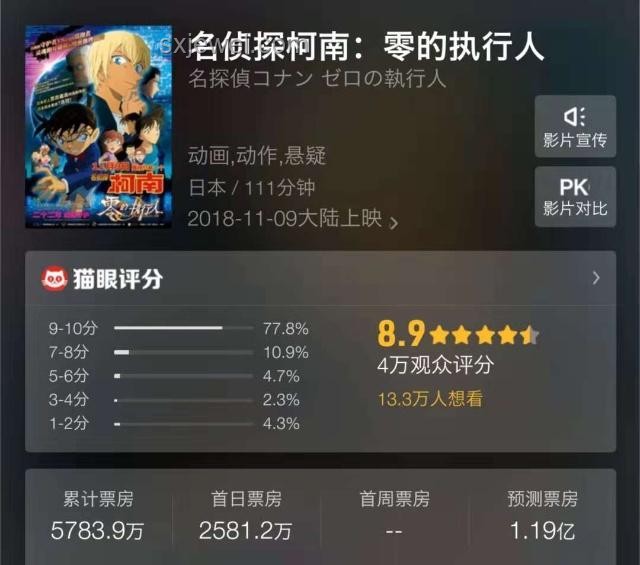 《名偵探柯南》電影票房破2億，如何評價此成績？