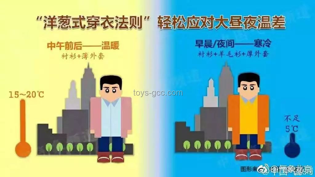 2025武漢盛夏熱度前瞻：北方人能適應(yīng)嗎？