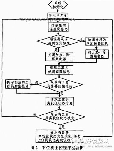 上位機程序員轉(zhuǎn)戰(zhàn)下位機：是否降維打擊？實用指南