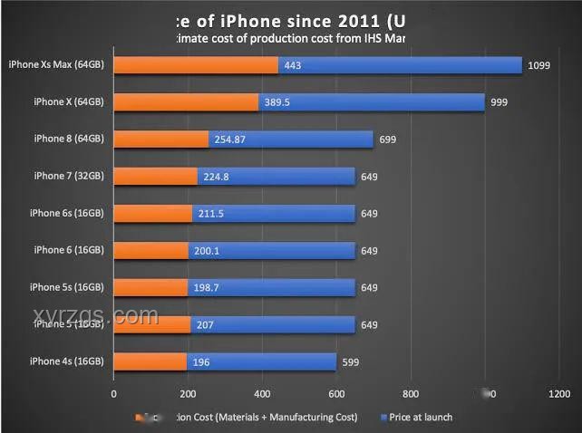 上位機程序員轉戰下位機：是否為降維打擊？