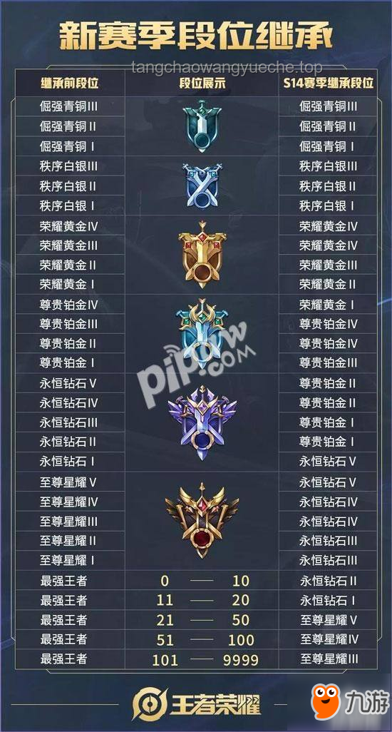 《王者榮耀》王者段位50顆星以上體驗及提升策略