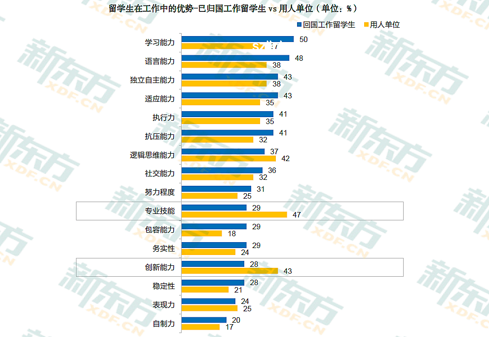 復(fù)讀躍遷：學(xué)歷貶值下的Top5逆襲戰(zhàn)，跨界思維解鎖新路徑