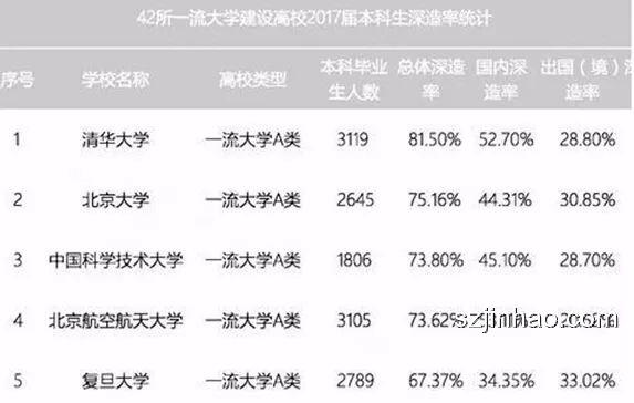 復(fù)讀躍遷：學(xué)歷貶值下的Top5逆襲戰(zhàn)，跨界思維解鎖新路徑